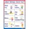 Poster Pals&#xAE; Spanish Essential Classroom Posters, 7ct.
